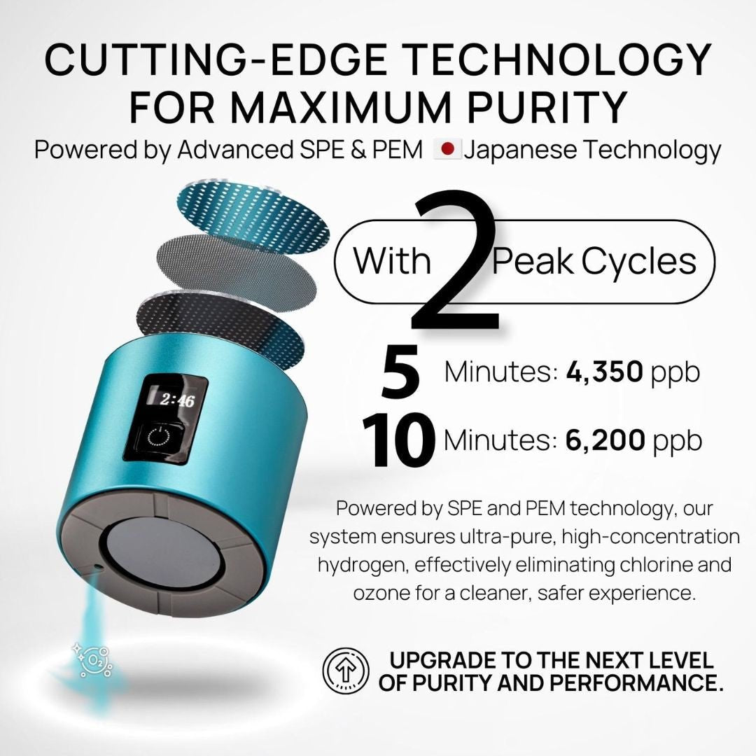 Evolved H2O™ Hydrogen: Pro Bottle