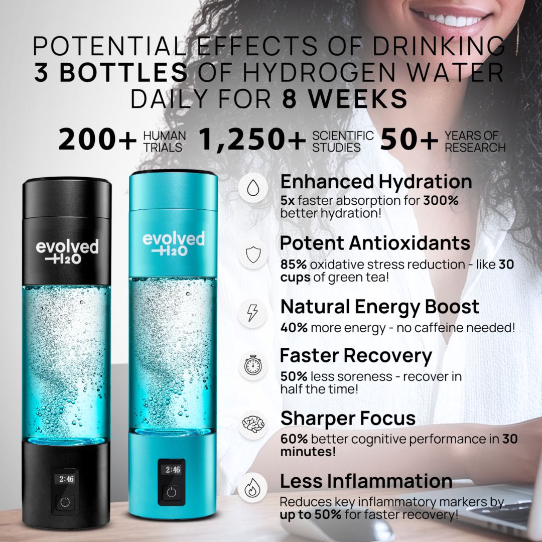 Evolved H2O™ Hydrogen: Pro Bottle