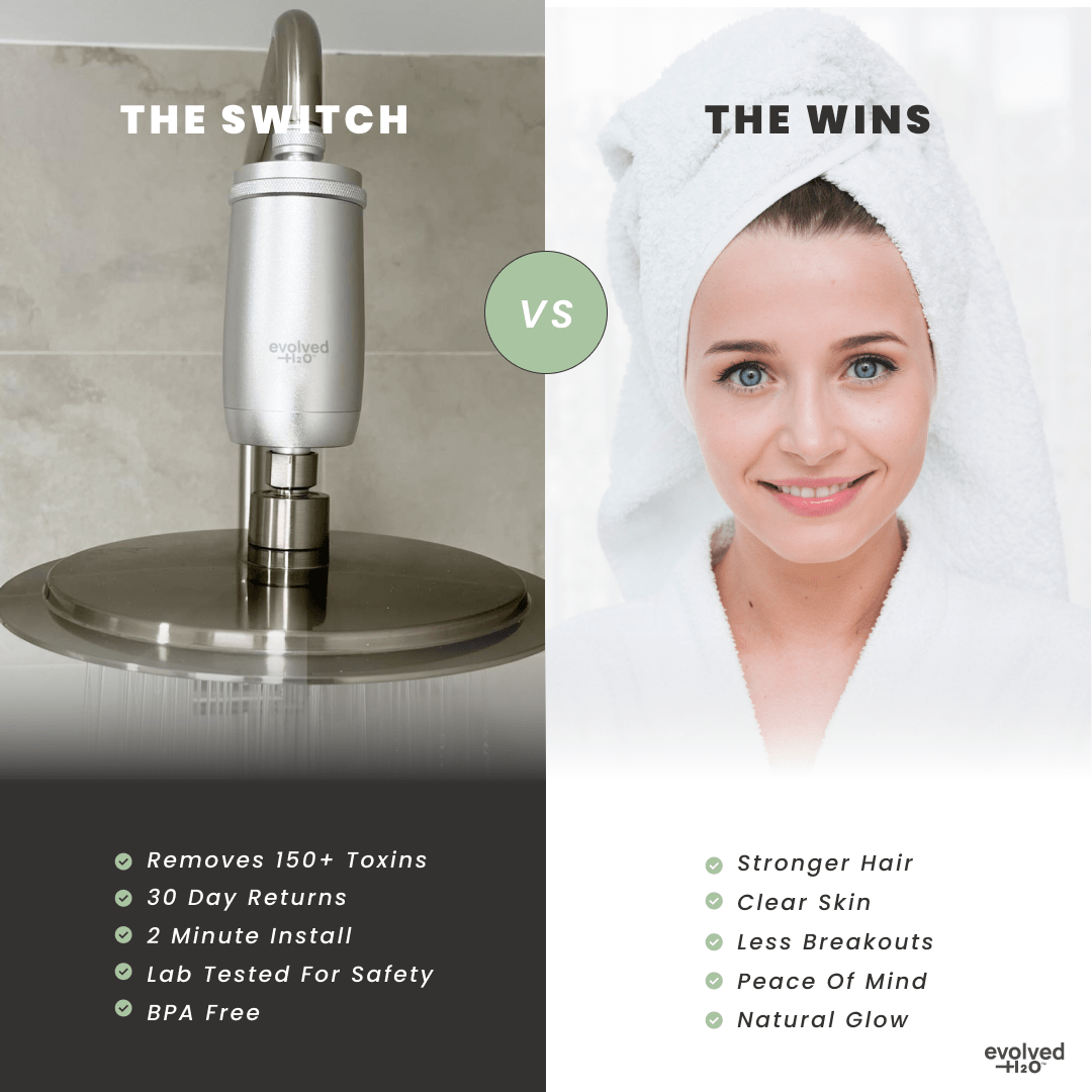 Evolved H2O Shower filter Evolved H2O™ Advanced Shower filter