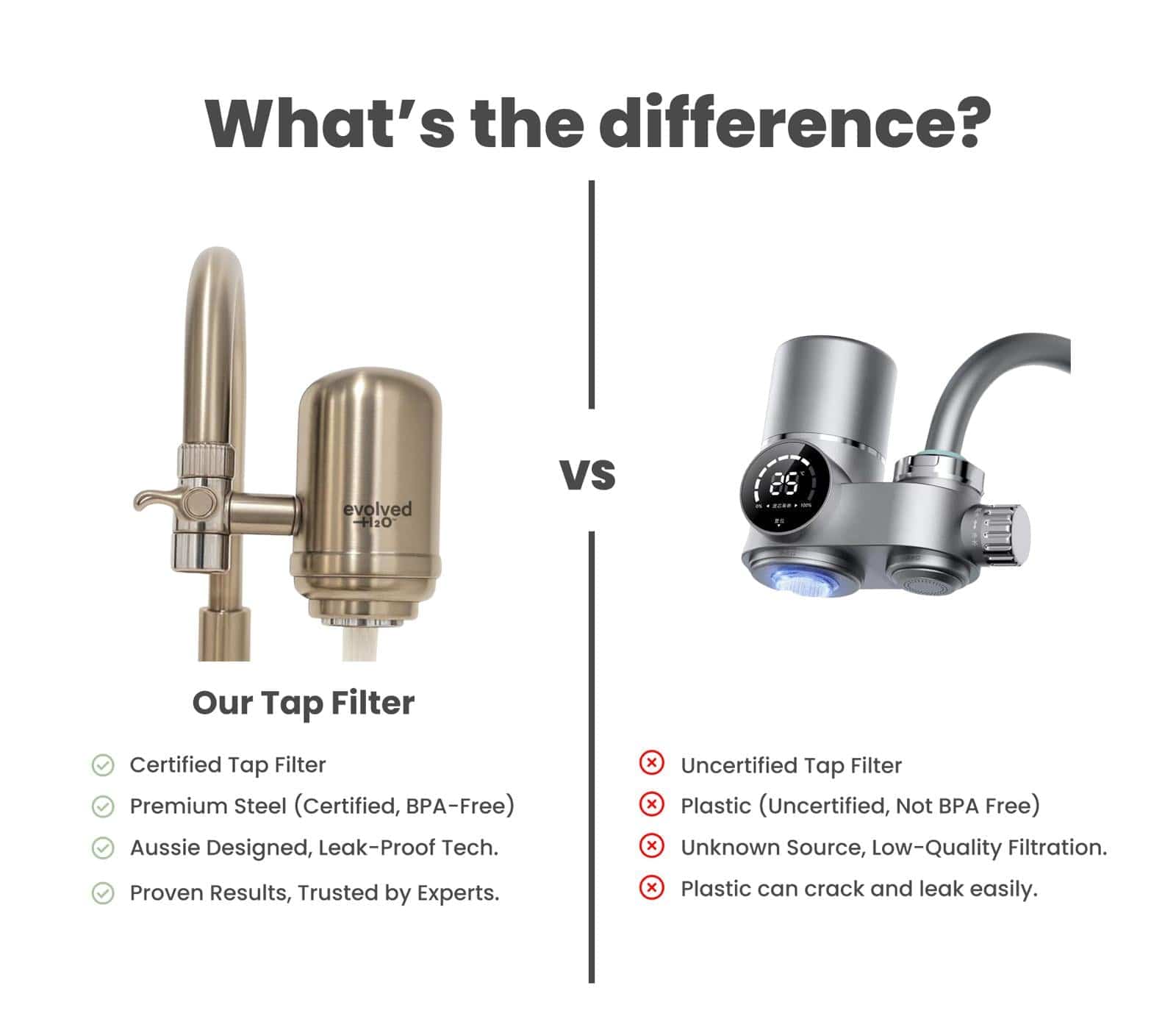 Evolved H2O Tap Water Filter Evolved H2O™ Advanced Tap Filter