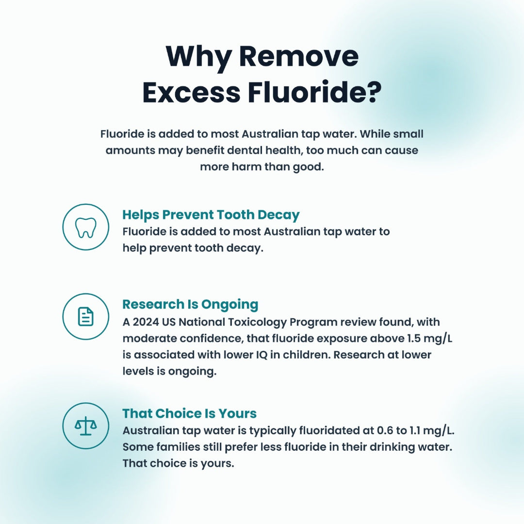 Infographic explaining fluoride in Australian tap water, ongoing research into higher exposure, and the Evolved H2O HydroX water filter.