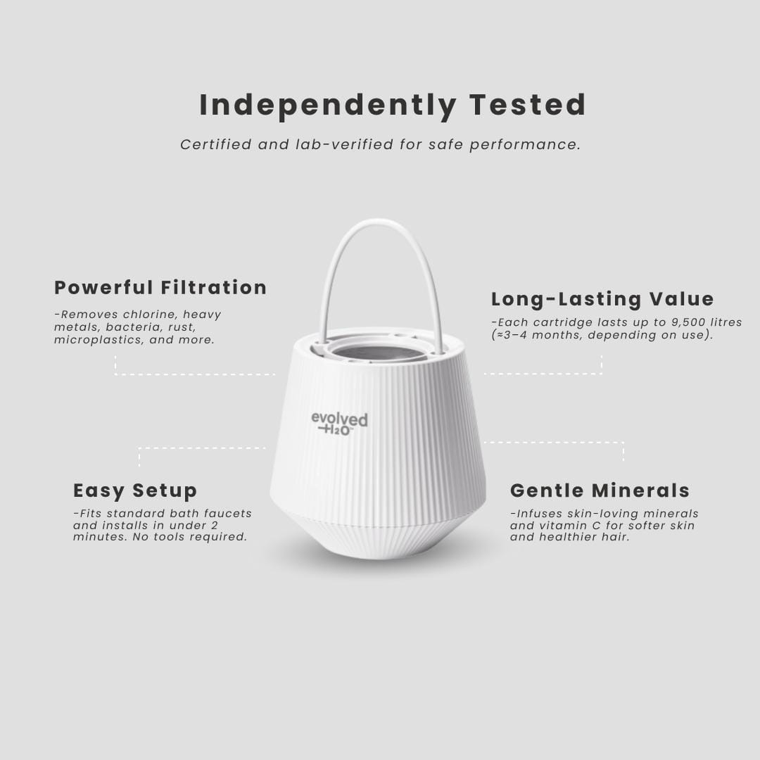 Evolved H2O bath filter with text highlighting independent testing, easy installation, long-lasting cartridge performance and mineral-enriched filtration