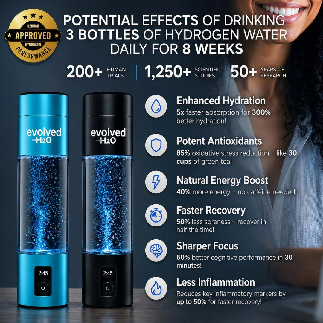 Blue and black Evolved H2O Hydrogen Pro Bottles beside text describing potential effects of drinking hydrogen water daily for eight weeks