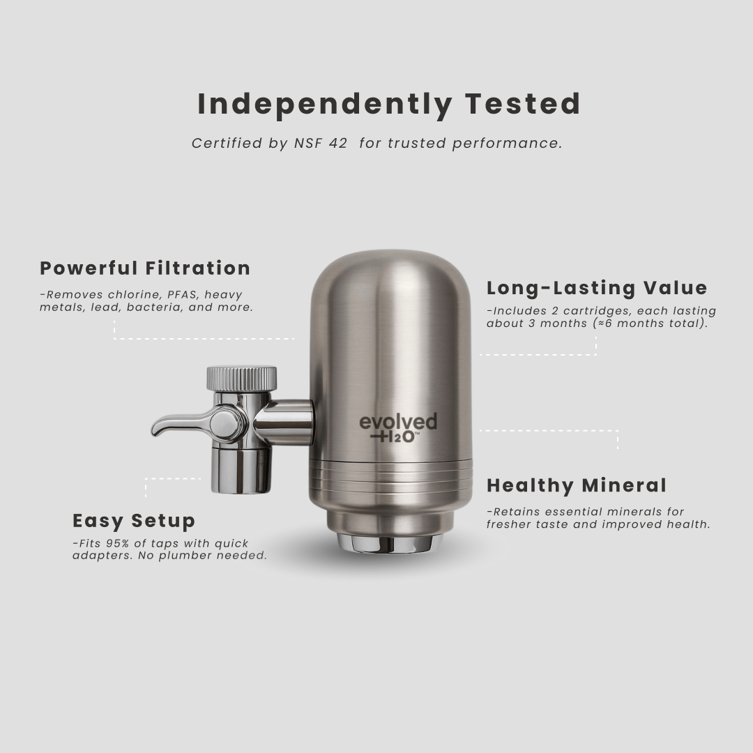 Evolved H2O tap filter with text highlighting independent testing, easy installation, long-lasting cartridges and mineral retention