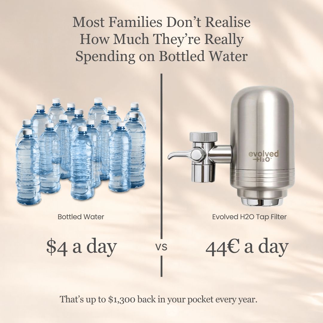 Comparison of bottled water costs with the Evolved H2O tap filter, showing potential daily and annual savings