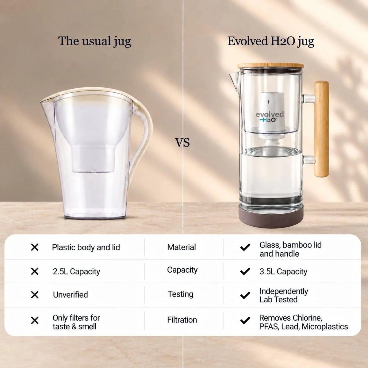 3.5L Glass Water filter Jug (Starter Pack)