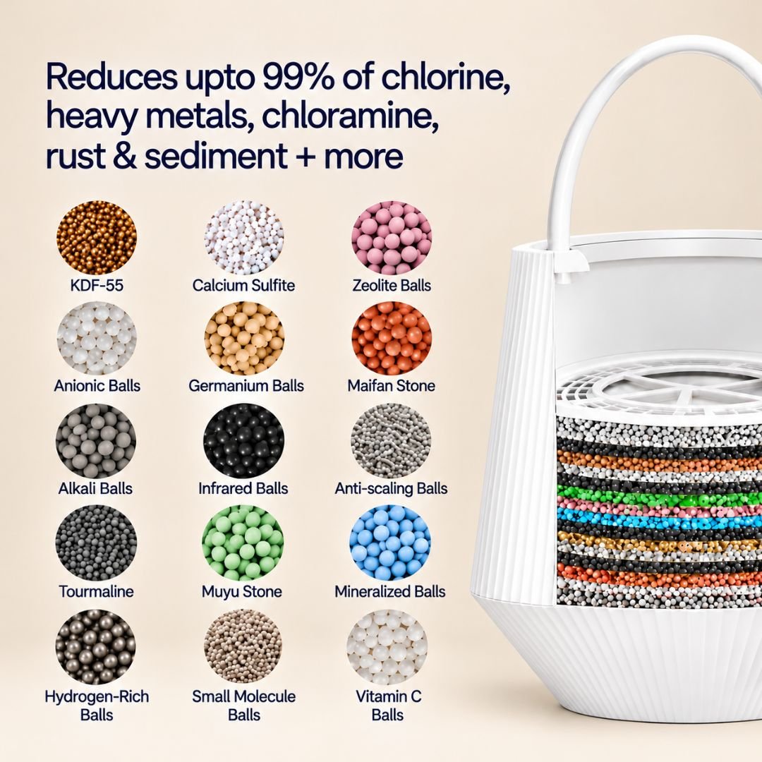 Evolved H2O bath filter cutaway showing its multi-stage filtration media, including KDF-55, calcium sulfite, zeolite, tourmaline, vitamin C and other mineral media