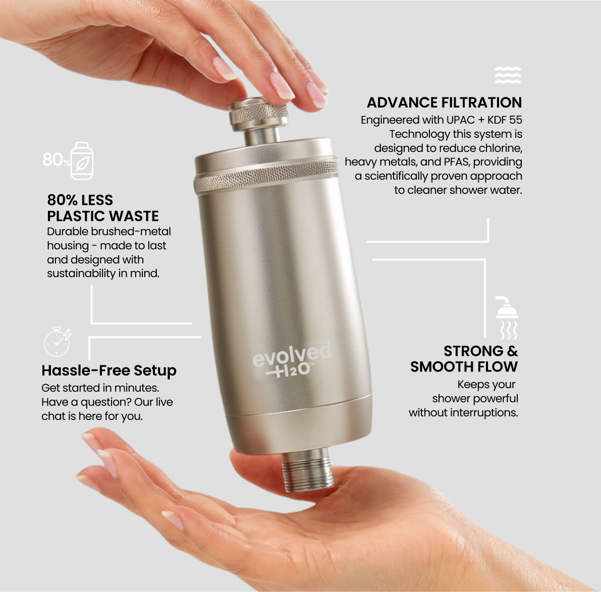 Evolved H2O shower filter-advanced filtration reduces chlorine, metals & PFAS; 80% less plastic, easy setup, strong smooth flow.