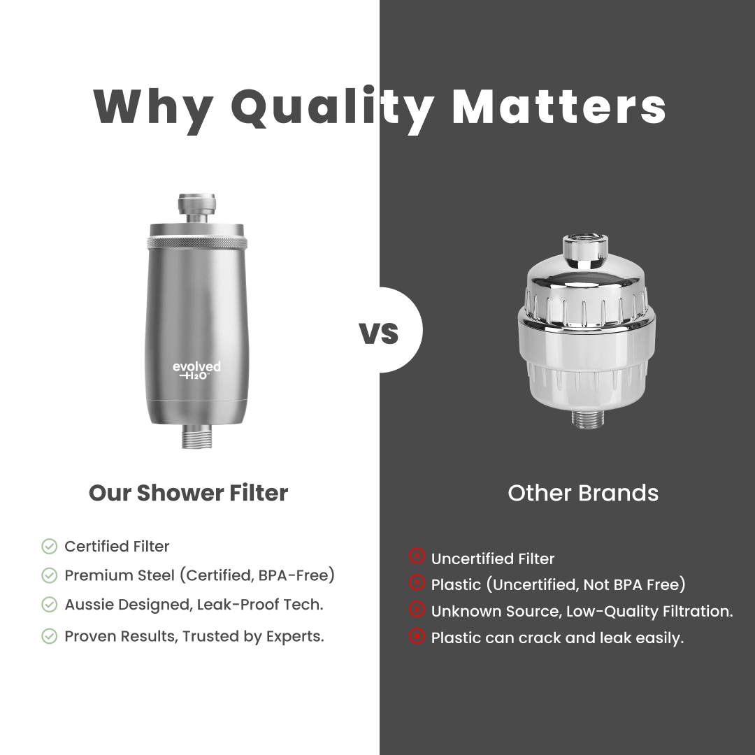 Evolved H2O shower filter vs other brands-certified steel, leak-proof vs uncertified plastic, poor filtration.
