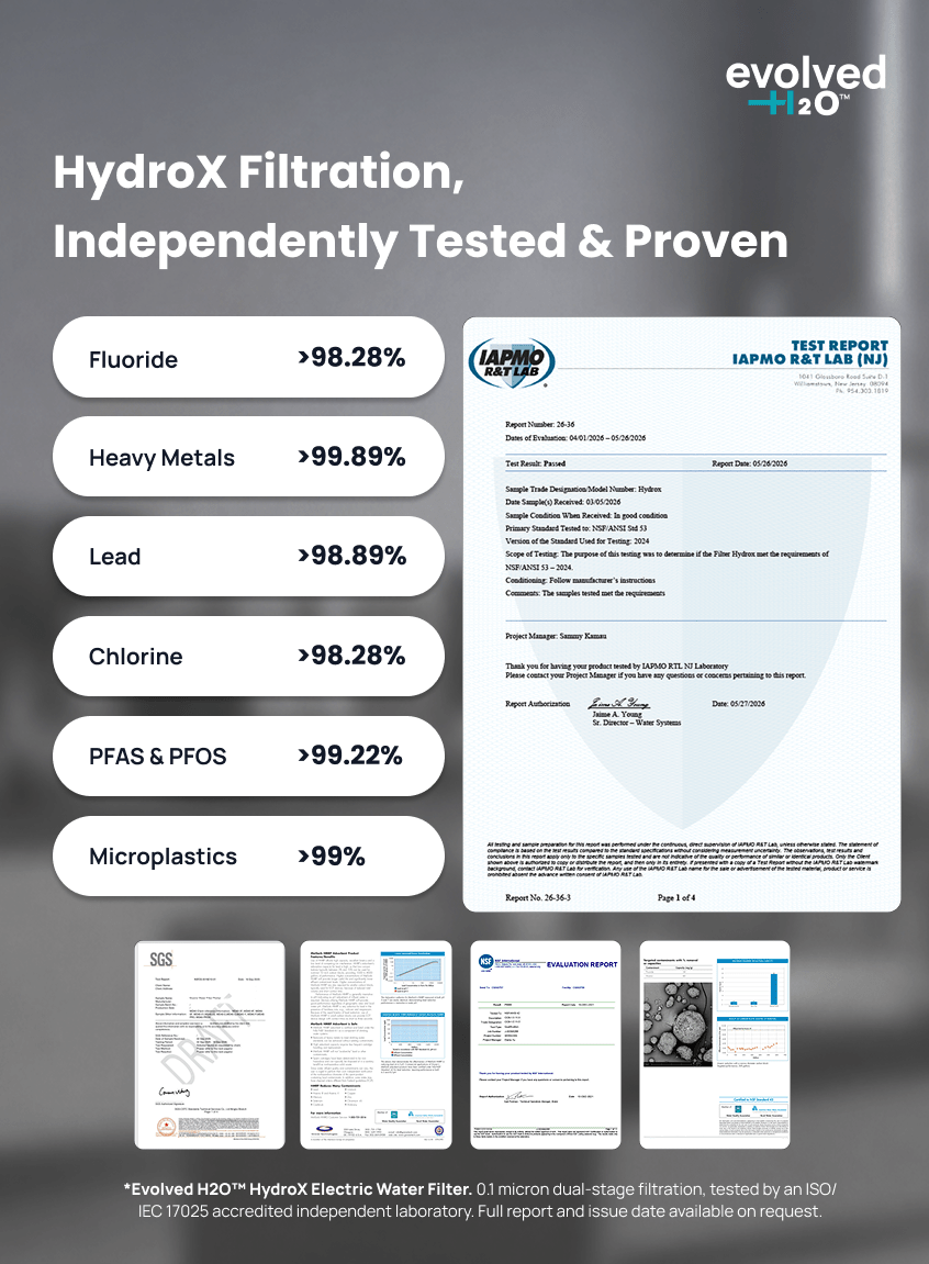 Independent laboratory test results for Evolved H2O HydroX filtration of fluoride, heavy metals, lead, chlorine, PFAS, PFOS and microplastics.