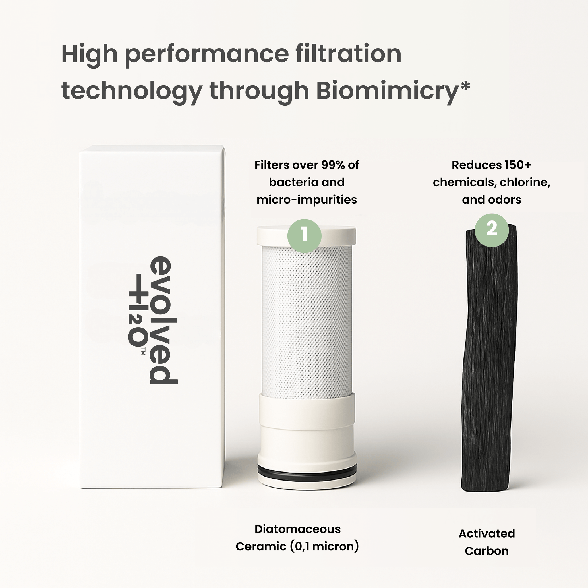 Evolved H2O™ Advanced Tap Filter