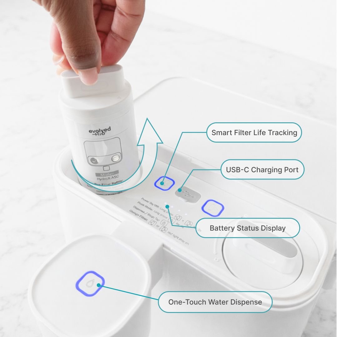 HydroX Electric Water Filter Pitcher dual-stage filtration system