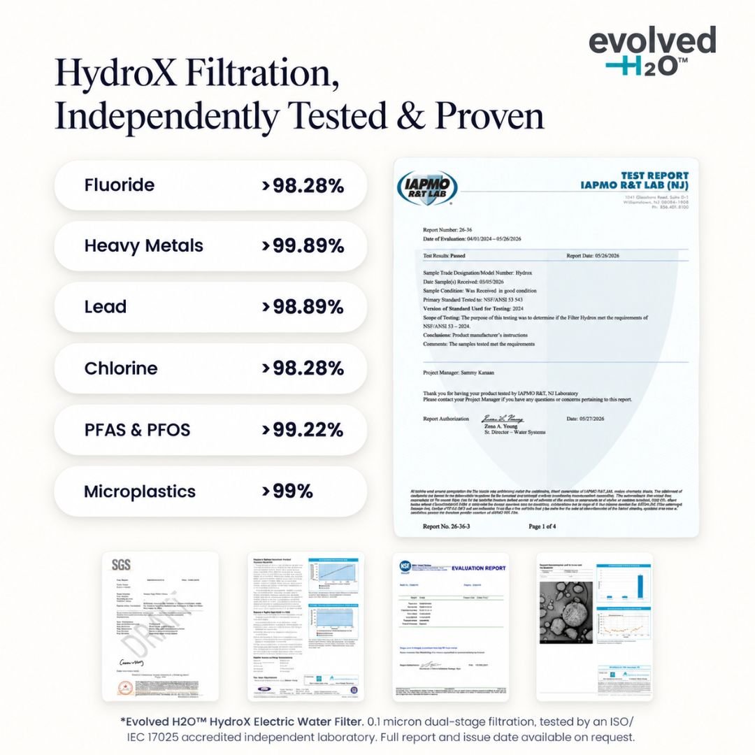 HydroX independent lab test results showing reduction percentages for fluoride, heavy metals, lead, chlorine, PFAS, PFOS and microplastics