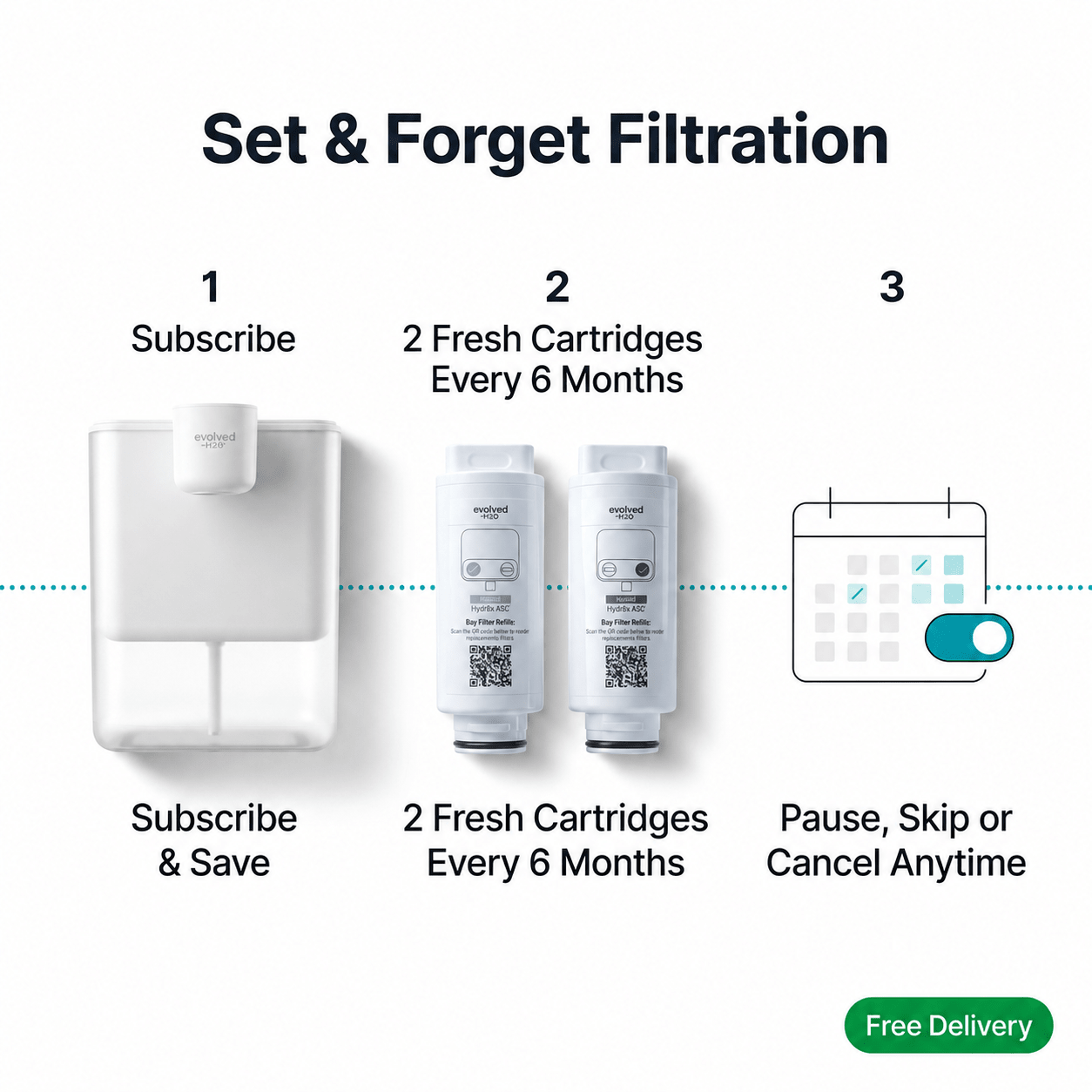 HydroX filter subscription graphic showing two fresh replacement cartridges delivered every 6 months, with free delivery and the option to pause, skip or cancel anytime.