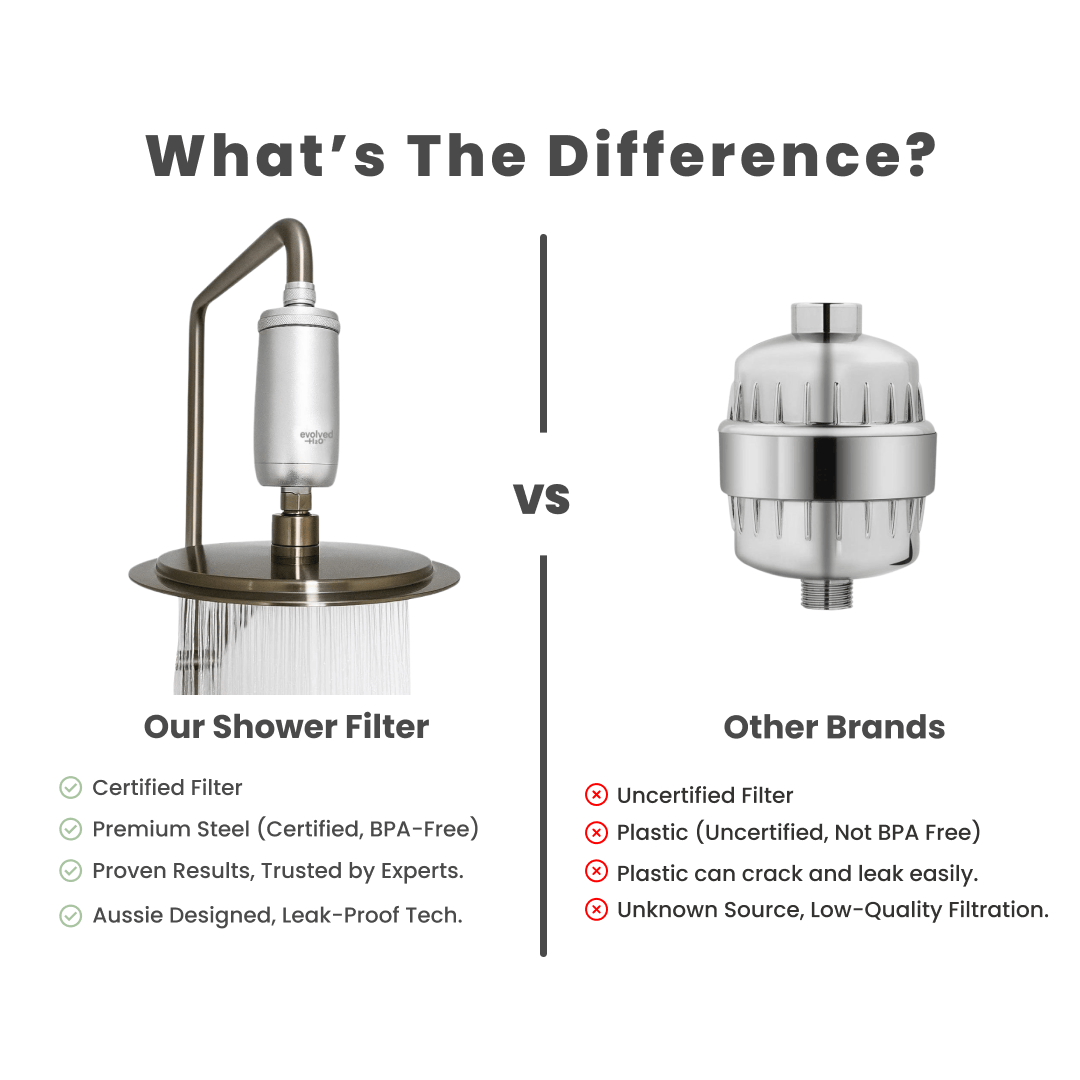 Evolved H2O Shower filter Evolved H2O™ Advanced Shower filter