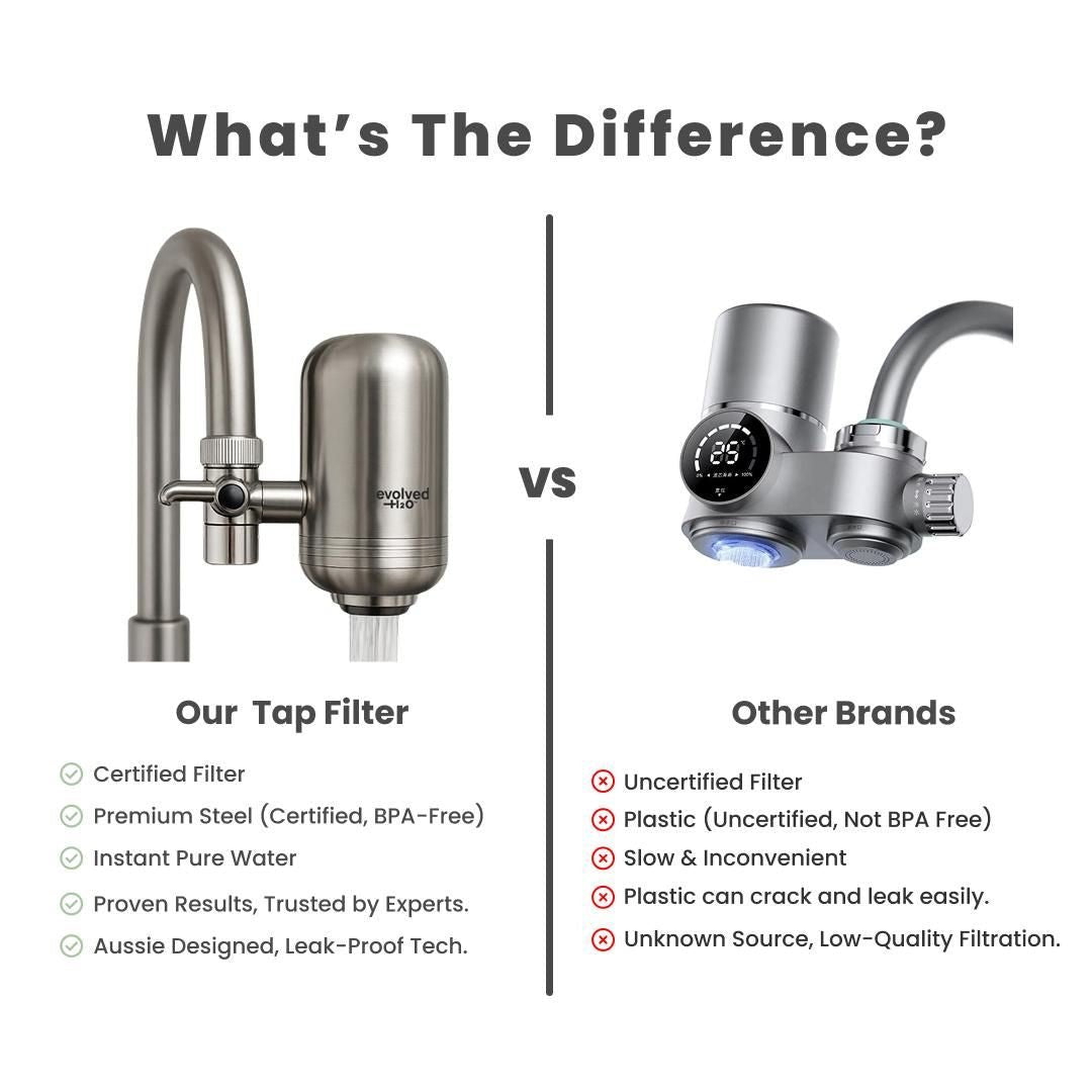Evolved H2O™ Advanced Tap Filter