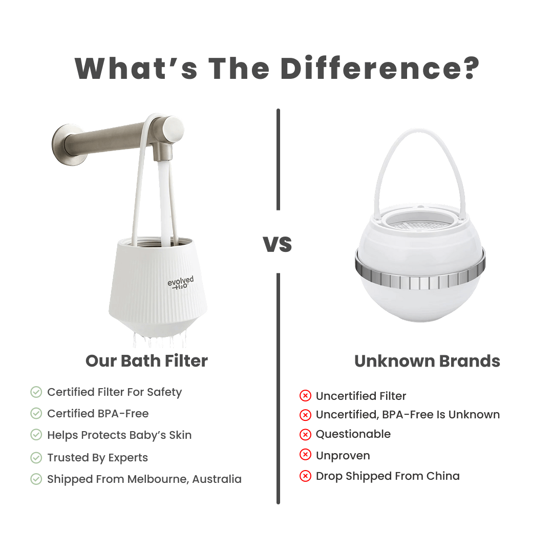 Comparison chart showing the Evolved H2O bath filter beside a generic bath filter with differences in certification, materials and product support