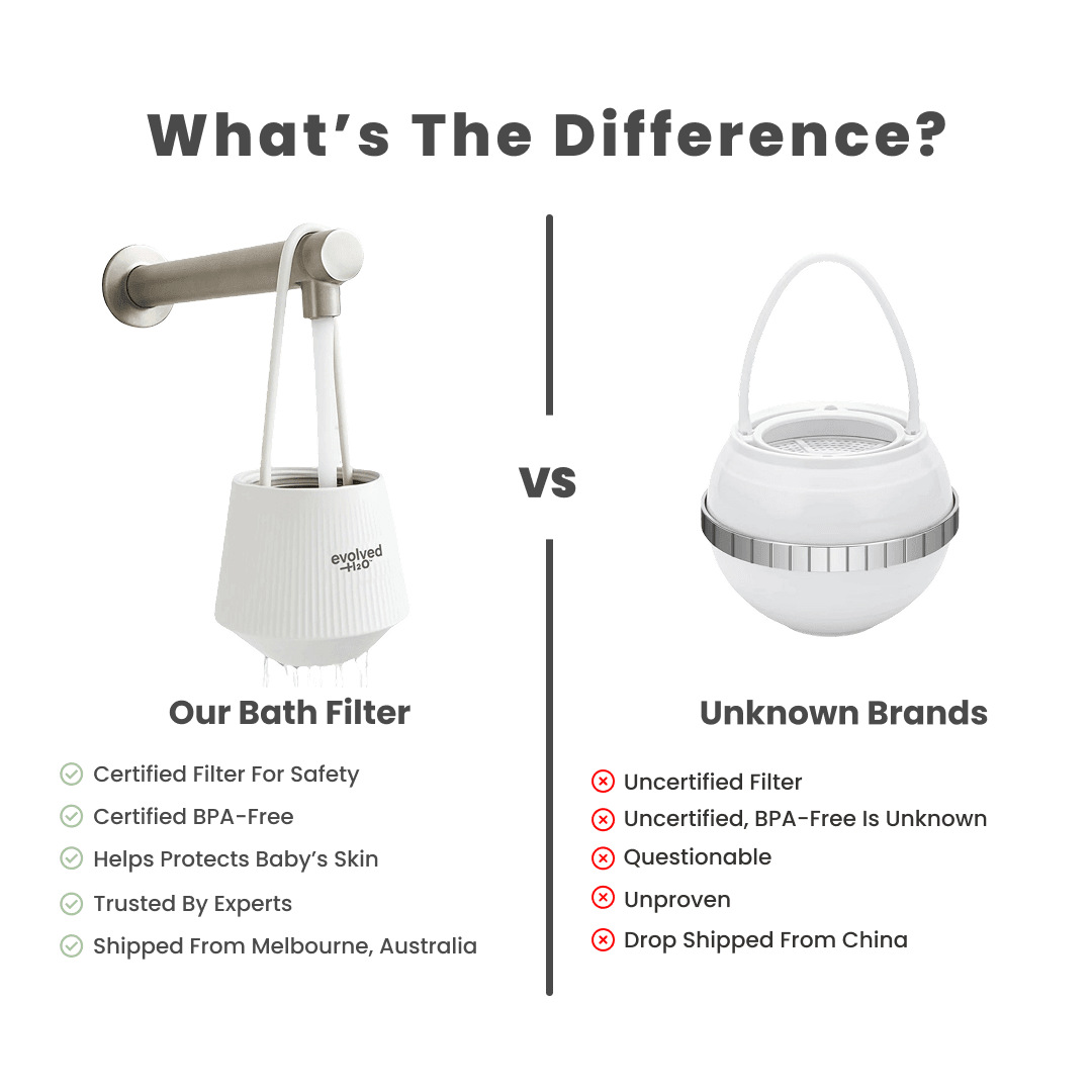 Comparison chart showing the Evolved H2O bath filter beside a generic bath filter with product feature differences