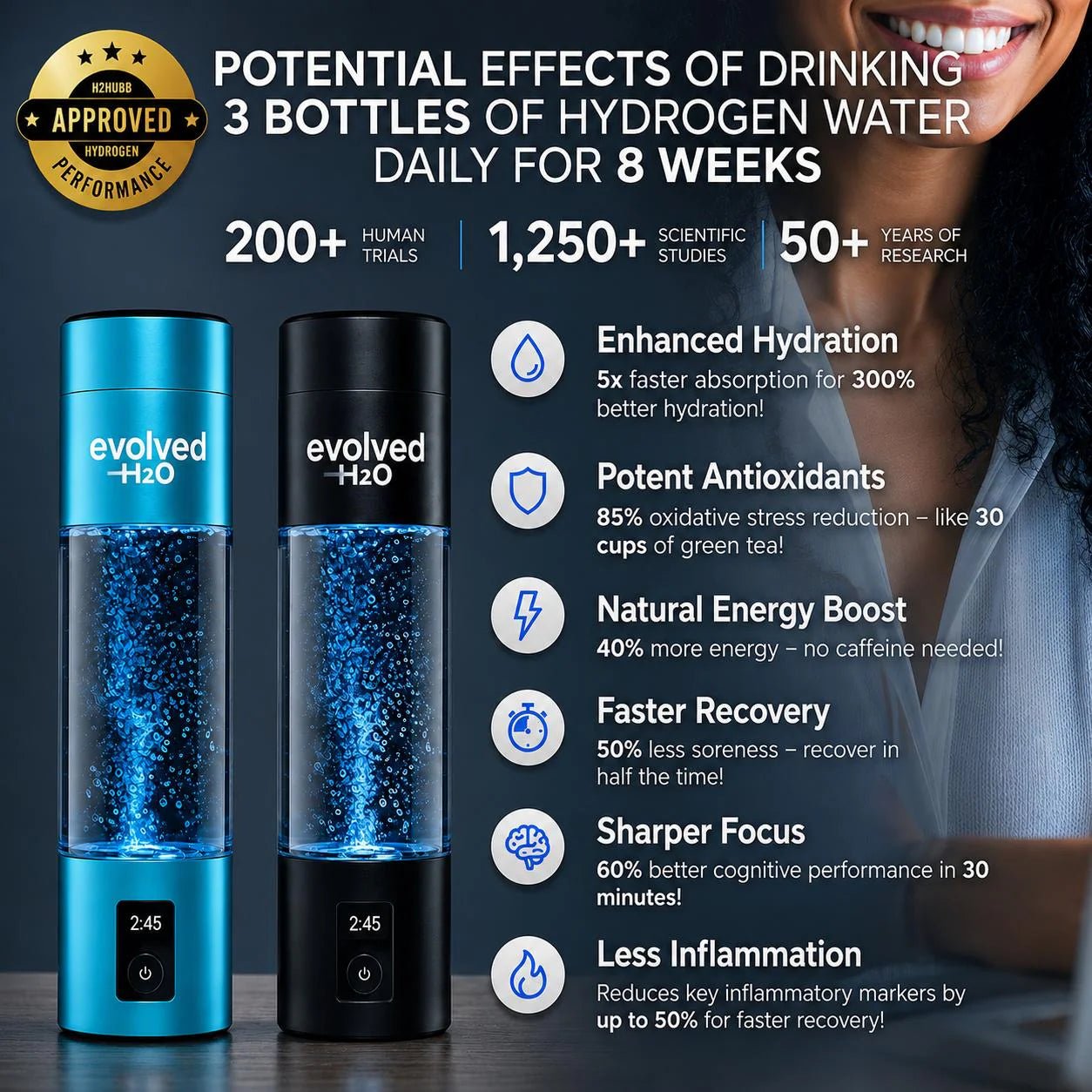 Blue and black Evolved H2O Hydrogen Pro Bottles beside text describing potential effects of drinking hydrogen water daily for eight weeks