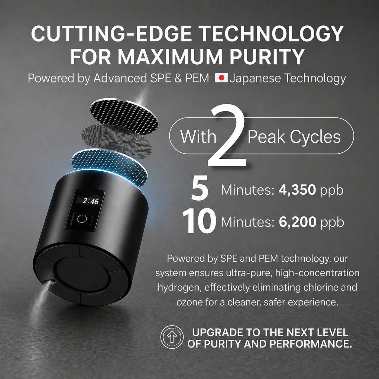 Evolved H2O Hydrogen Pro Bottle base showing SPE and PEM technology with 5-minute and 10-minute hydrogen generation cycles