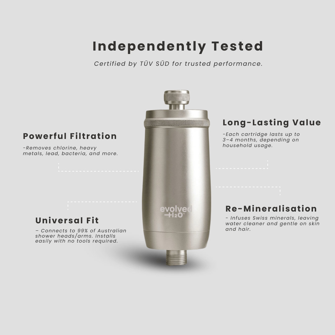 Evolved H2O shower filter with text highlighting independent testing, powerful filtration, universal fit, long-lasting cartridge life and remineralisation