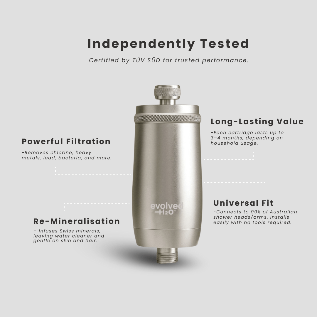 Evolved H2O shower filter with text highlighting independent testing, powerful filtration, long-lasting cartridge life, universal fit and remineralisation