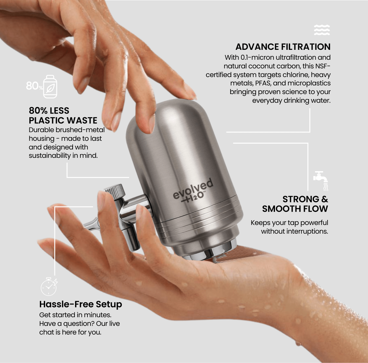 Evolved H2O Tap Water Filter Evolved H2O™ Advanced Tap Filter