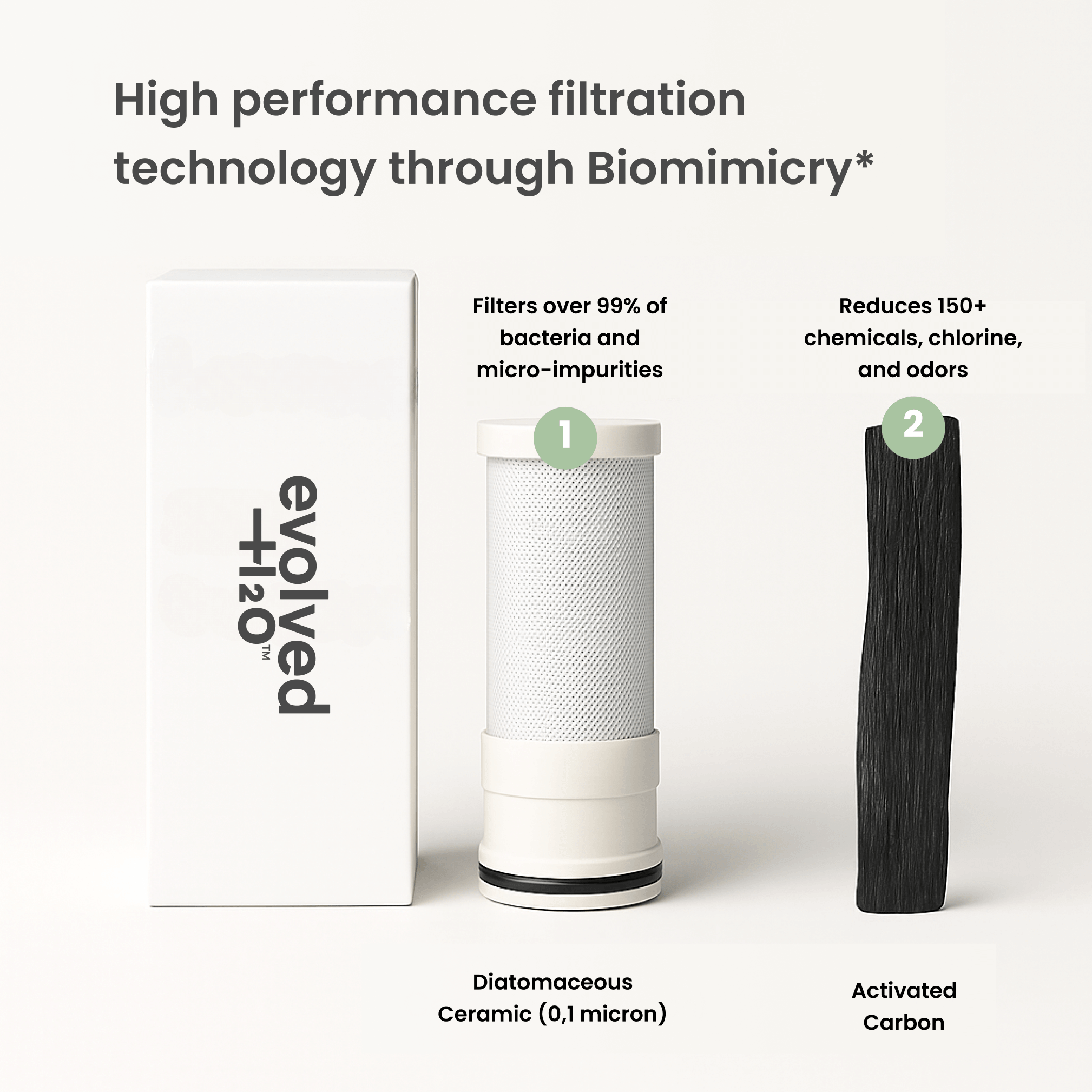 Evolved H2O tap filter cartridge showing 0.1 micron diatomaceous ceramic and activated carbon filtration media