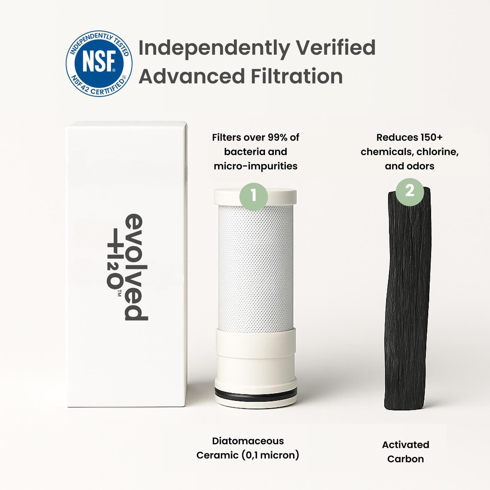 Evolved H2O tap filter cartridge showing 0.1 micron ceramic and activated carbon filtration media with independent NSF 42 verification text