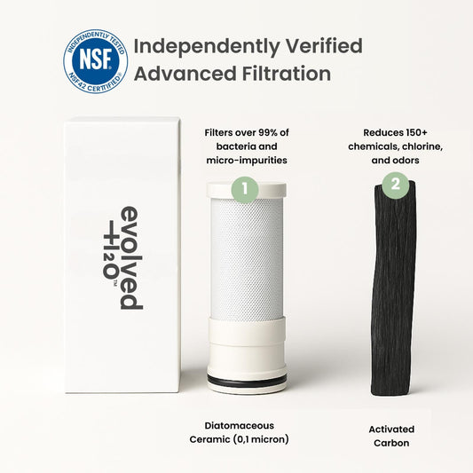 Evolved H2O tap filter cartridge showing 0.1 micron ceramic and activated carbon filtration media with independent NSF 42 verification text