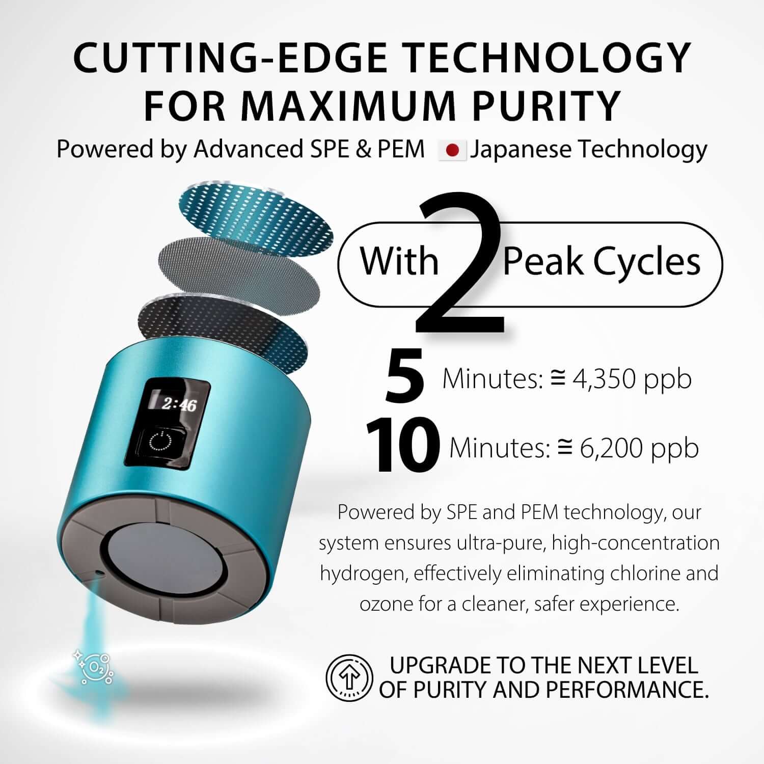 Evolved H2O Pro Bottle tech specs with 2-paek cycle icon and performance detail