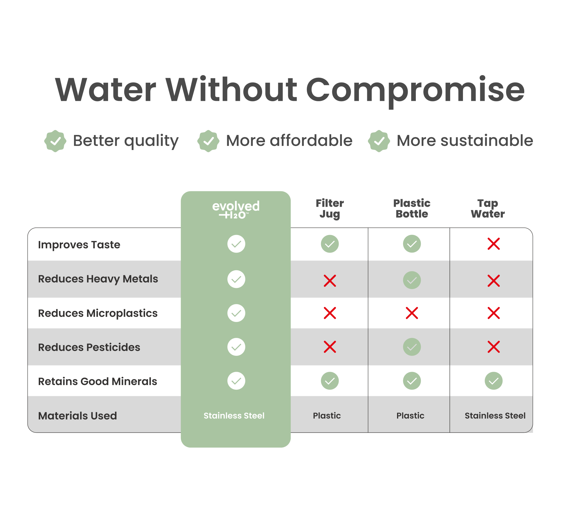 Evolved H2O™ Advanced Tap Water Filter