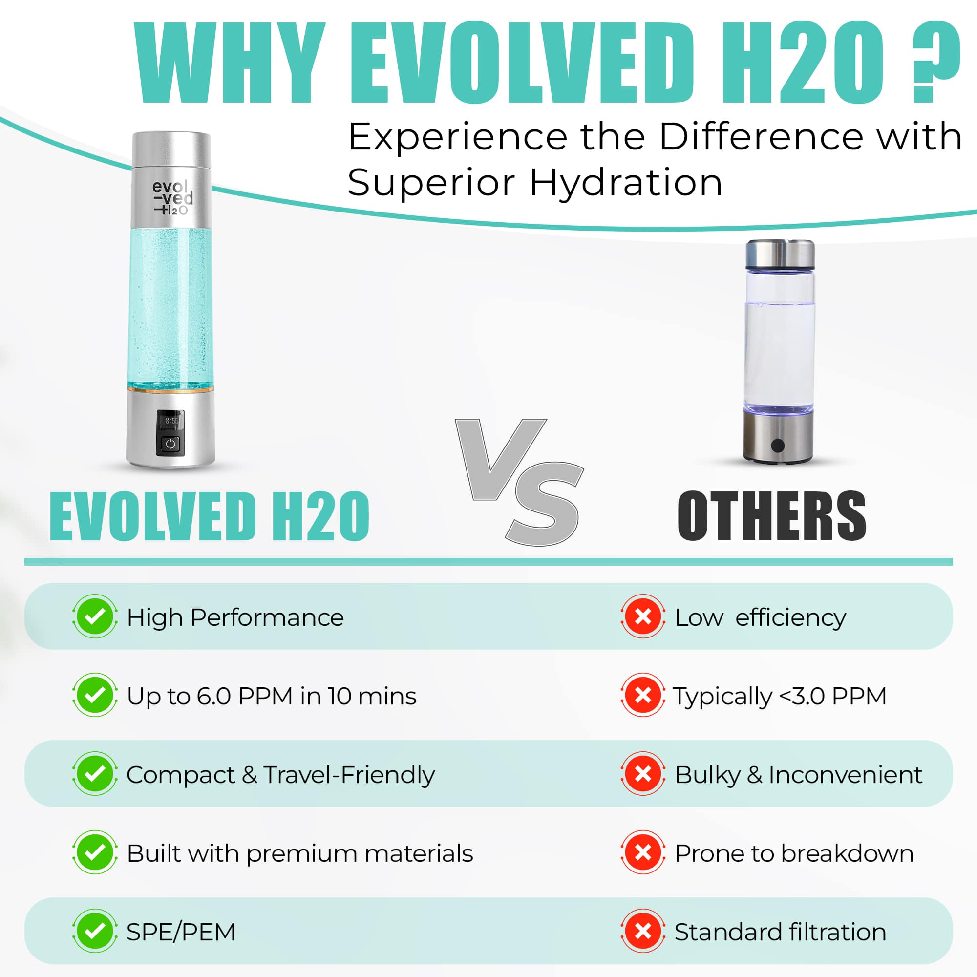 Evolved H2O™ Advanced Hydrogen: Core Bottle