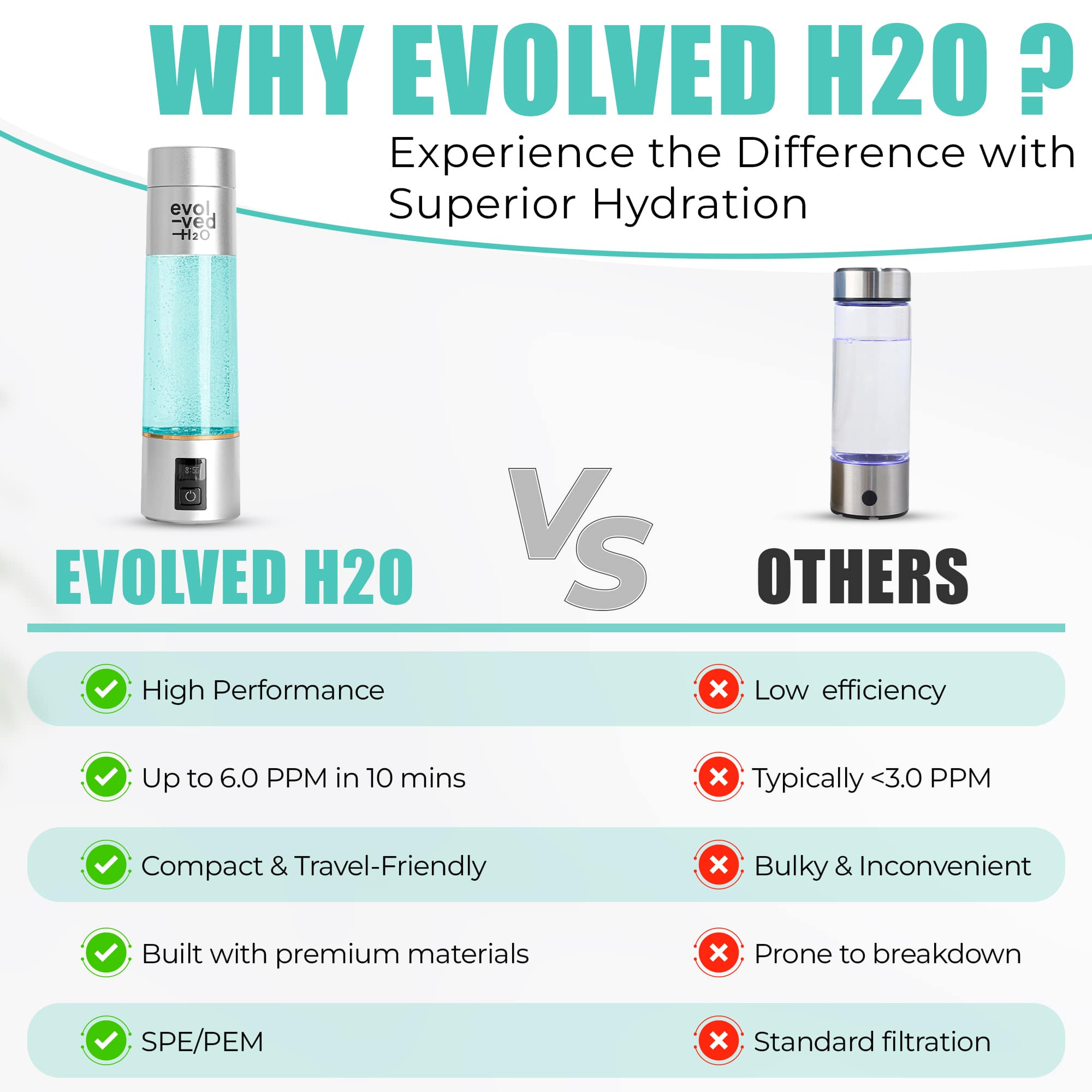 Australia's Best Hydrogen Water Bottle - 6,000 ppb